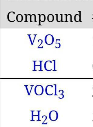 If 0.4743 moles of H2O are produced, how many grams of VOCl3 will also be produced?

(V2O5 + 6 HCl →
