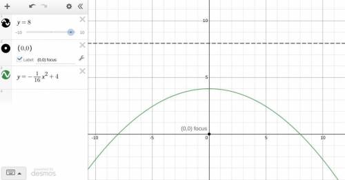 Write the equation of a parabola with directrix y=8 and focus (0,0)
