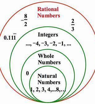 Is 6.825 rational or irrational