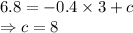 6.8=-0.4\times 3+c\\\Rightarrow c = 8