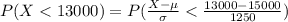P(X <  13000) = P(\frac{ X - \mu }{\sigma } < \frac{13000 - 15000}{1250} )