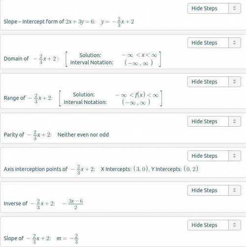 What is the slope-intercept form of the linear equation 2x + 3y = 6?​