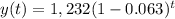 y(t)=1,232(1-0.063)^{t}