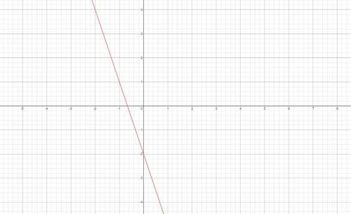 On a piece of paper,graph y=-3x-2
