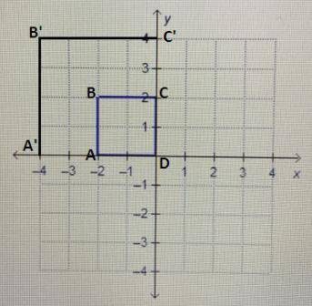 a square with a side length of 2 units is drawn on the coordinate plane with a vertex at the origin.