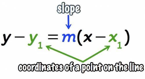Write the point-slope form of an equation for a line that passes through the point with the given sl