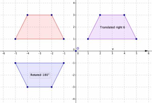 What series of transformations would carry the trapezoid onto itself?

these are the answers(x + 0,