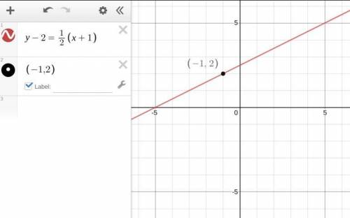 Graph the line with slope 1/2
that passes through the point (-1,2).