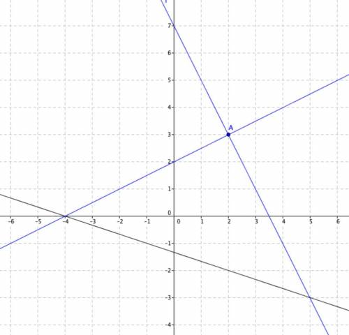 13. Find the equations of the straight lines which passes

through the point (2, 3) and are inclined