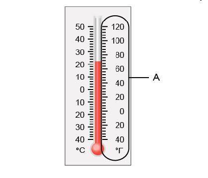 Please help, this is timed. Which refers to the area on the thermometer marked with the letter A? Lo