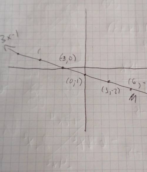 Plssss help me graph the two points