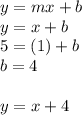 y = mx + b\\y = x + b\\5 = (1) + b\\b = 4\\\\y = x + 4