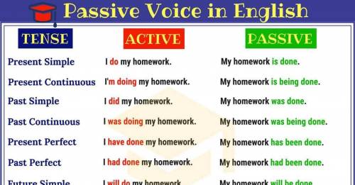 Do as required.

Q1 .Change the voice of the following sentences: (active to passive, passive to act