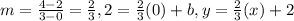 m = \frac{4-2}{3-0} = \frac{2}{3}, 2 = \frac{2}{3}(0) + b, y = \frac{2}{3}(x)+2