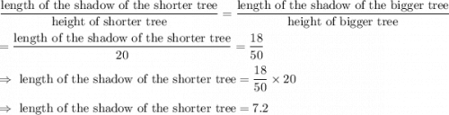 \dfrac{\text{length of the shadow of the shorter tree}}{\text{height of shorter tree}}=\dfrac{\text{length of the shadow of the bigger tree}}{\text{height of bigger tree}}\\\\=\dfrac{\text{length of the shadow of the shorter tree}}{20}=\dfrac{18}{50}\\\\\Rightarrow\ \text{length of the shadow of the shorter tree}=\dfrac{18}{50}\times20\\\\\Rightarrow\ \text{length of the shadow of the shorter tree} = 7.2