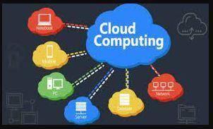 Pleas Help.

Which describes cloud computing?
A. All devices are connected to each other through the