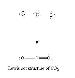 Which Lewis electron-dot diagram is correct for CO2?