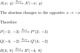 A(x;\ y)\xrightarrow{S_{OY}}A'(-x;\ y)\\\\\text{The abscissa changes to the opposite:}\ x\to -x\\\\\text{Therefore}\\\\P(-2;\ -3)\xrightarrow{S_{OY}}P'(2;\ -3)\\\\Q(-4;\ -2)\xrightarrow{S_{OY}}Q'(4;\ -2)\\\\R(4;\ 8)\xrightarrow{S_{OY}}R'(-4;\ 8)