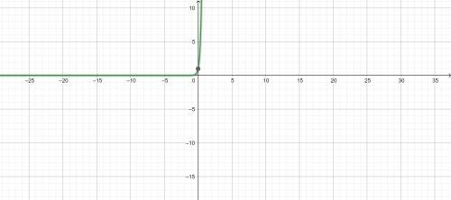 Find the domain and range of the exponential function h(x) = 125 x . explain your findings. as x dec