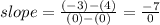slope=\frac{(-3)-(4)}{(0)-(0)}=\frac{-7}{0}