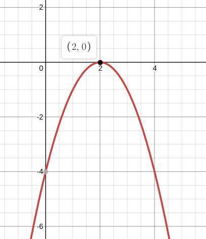 A quadratic function is increasing to the left of x = 2 and decreasing to the right of x =2. Will th
