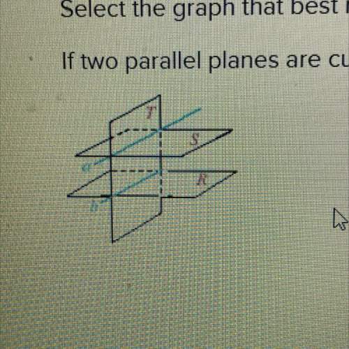 Select the graph that best represents the “figure.” two parallel planes are cut by third plane, the