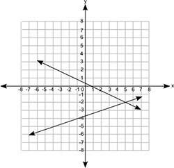 Need fast!  (08.02 mc) which of the following graphs shows a pair of lines that represe