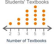 (08.05)some students reported how many textbooks they have. the dot plot shows the data collected: