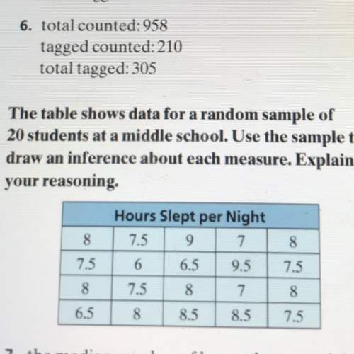 The table shows data for a random sample of 20 students out of middle school. use the sample to draw
