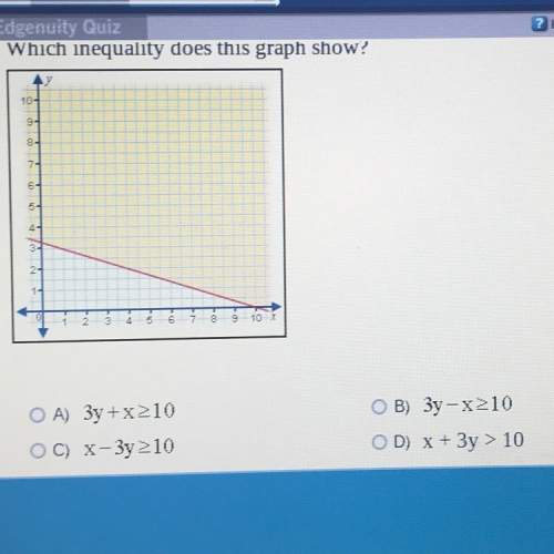Which inequality does this graph show? asap for brainliest (: