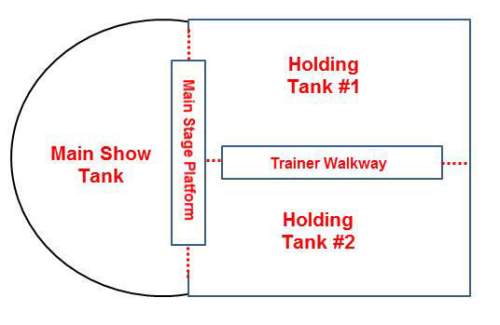 If you were to take a cross section parallel to the base of one of the holding tanks, how would you