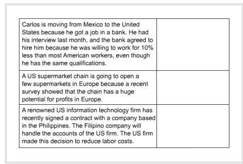 Match the scenarios to the factors that affect the labor market. tiles foreign direct in