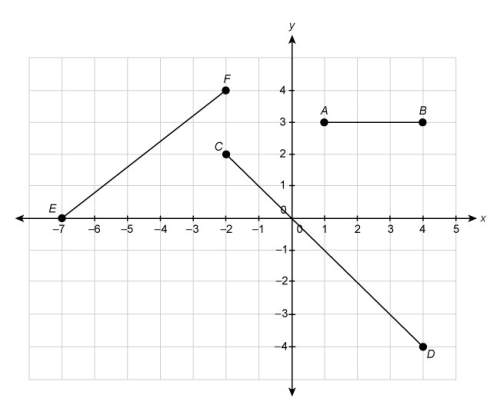 What is the length of line segment cd?  enter your answer in the box. round
