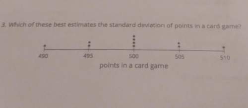 Which of these best estimates the standards deviation of points in a game card?