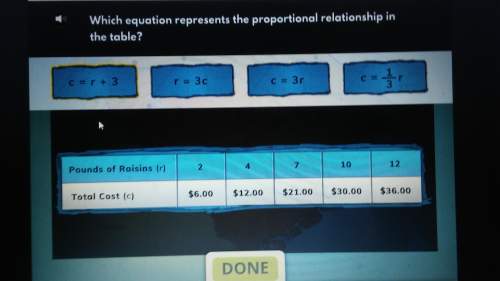 Which equation represents the proportional relationship in the table?