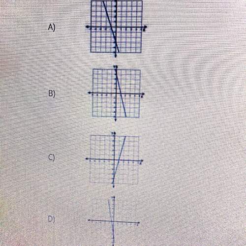 Which graph is given by the equation y = 4x -4?