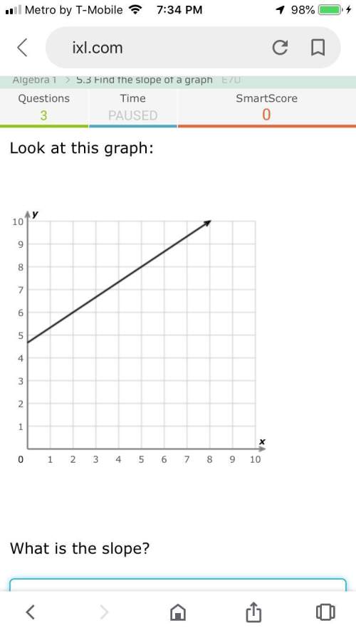 Look at this graph what is your slope?