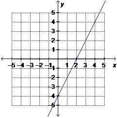 What is the equation of the graphed line written in standard form? a. y=x b. x-1/2y=0 c. x-y=0 d.y=