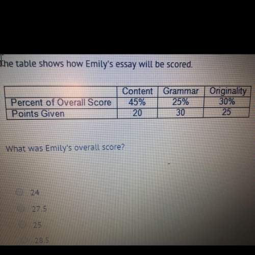 The table shows how emilys essay will be scored.  what was emilys overall score?