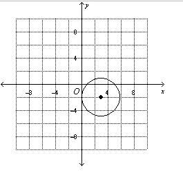 Write the standard equation of the circle in the graph.  a. (x + 3)squared + (y - 2)squa