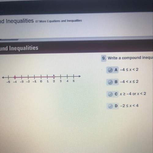 Write a compound inequality that the graph could represent