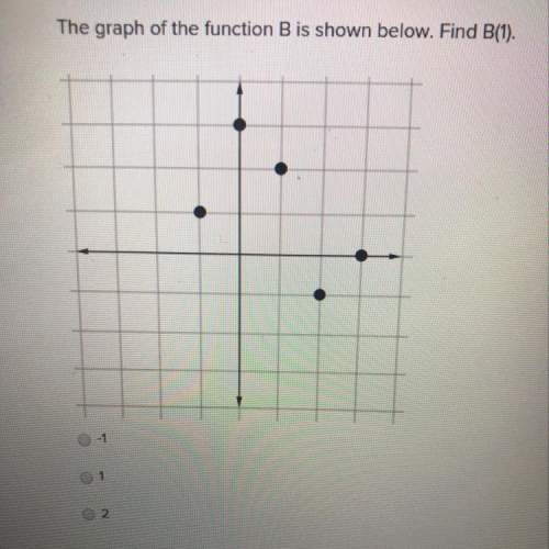The graph of the function b is shown below find b(1)