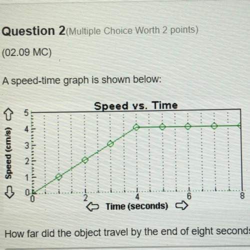 how far did the object travel by the end of eight seconds, according to the graph above?