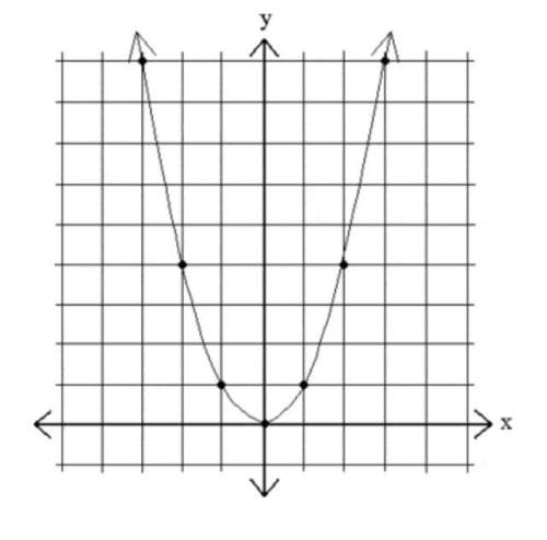 Can anyone find the end behavior of this graph