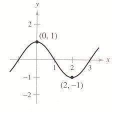 "find the value of the derivative (if it exists) at each indicated extremum. (if an answer does not