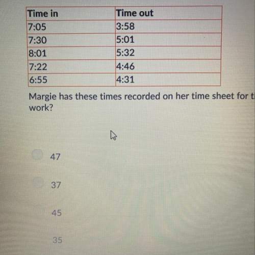 Margie has these times recorded on her time sheet for the week. how many hours did she work?