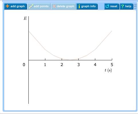 Based on the graph of kinetic energy given (gray curve in the graphing window), sketch a graph of th