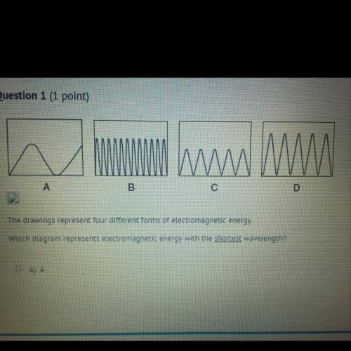 Which diagram represents electromagnetic energy with the shortest wavelength?