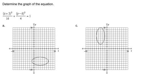 Determine the graph of the equation.  (x+3)^2/16 + (y-6)^2/4 = 1 (picture provided