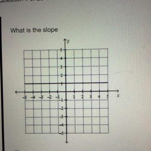 What is the slope a. undefined  b. 0